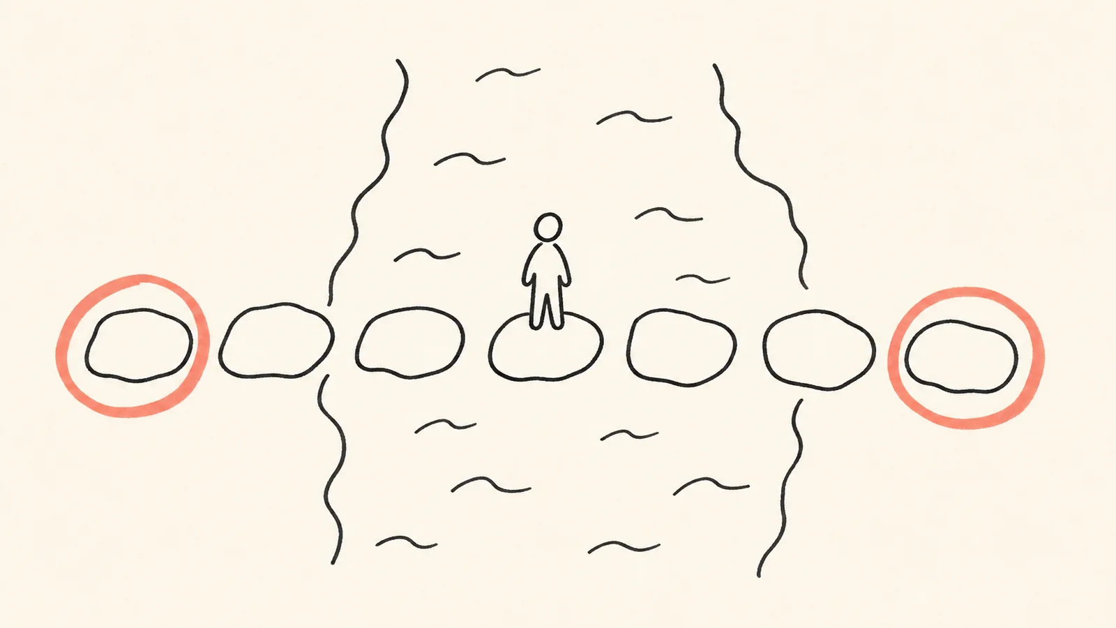 Seven ink stepping stones, first and last circled, for the 7 steps of critical thinking