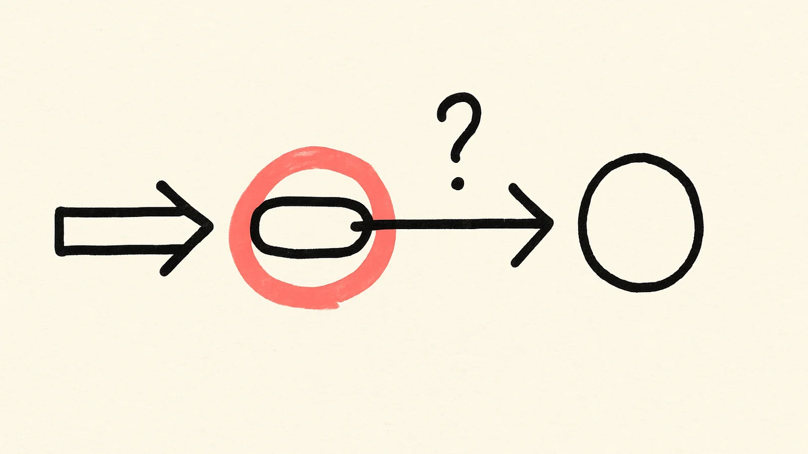 Ink sketch of an arrow chain with one link circled and questioned, for reasoning critically
